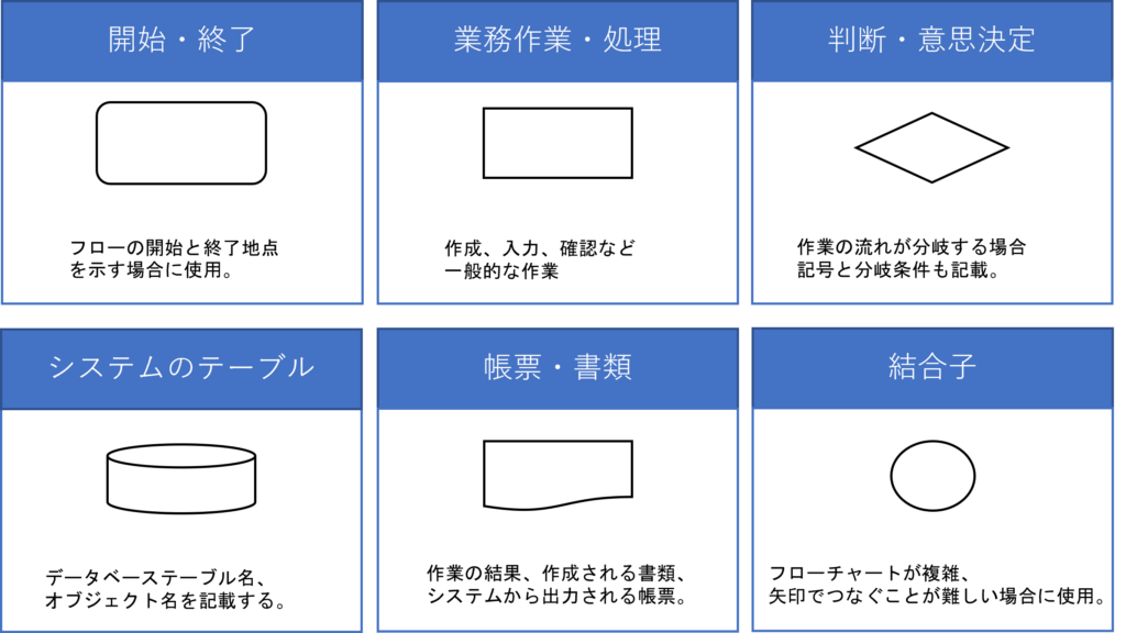 業務フロー アイコン