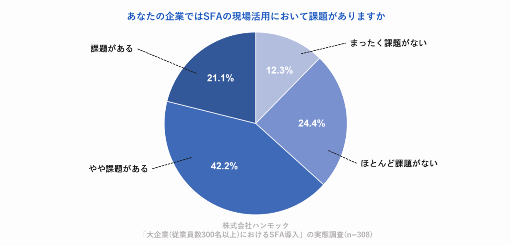 SFA 課題