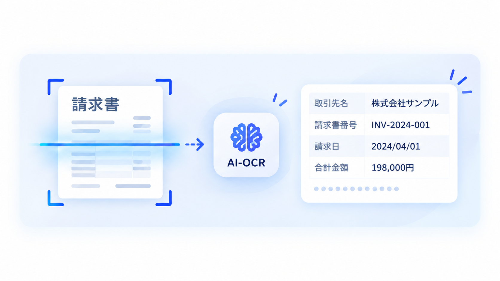 AI-OCRで請求書を読み取り項目を抽出するイメージ