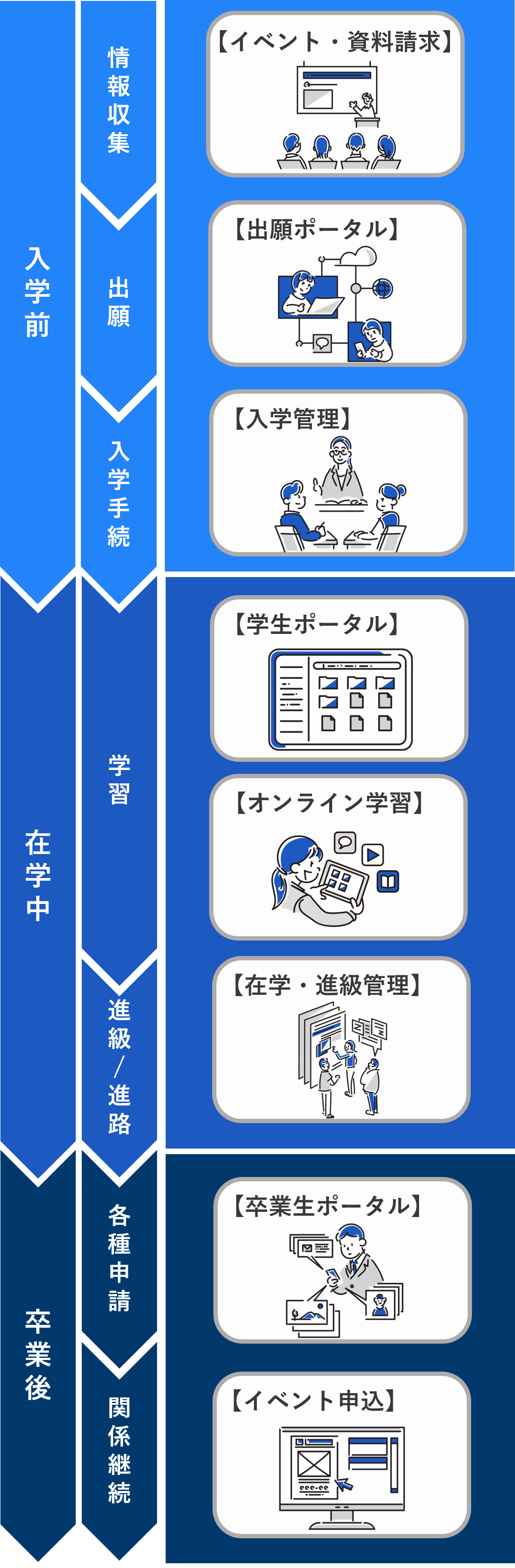 スマートフォン用の画像